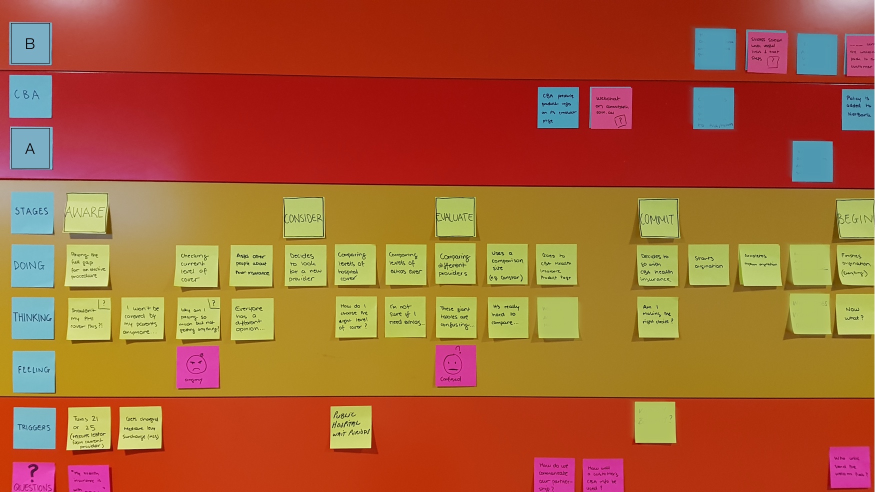 Photos of a CEJ mapped out on a wall
