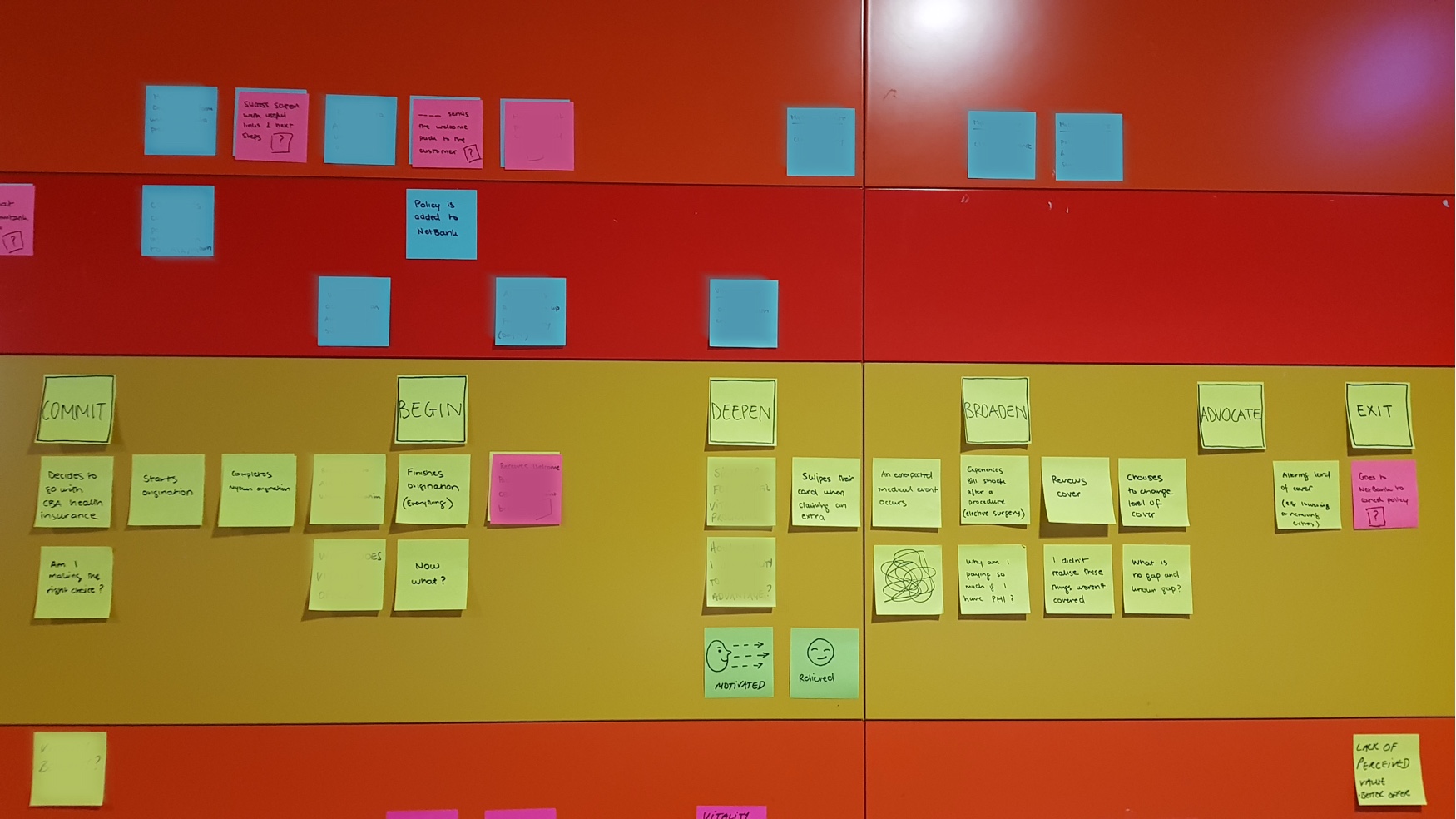 Photos of a CEJ mapped out on a wall